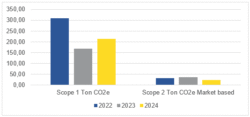 Demateks mål för att nå klimatmålet 2030